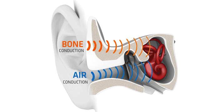 Cómo funcionan los auriculares de conducción ósea? Ventajas e